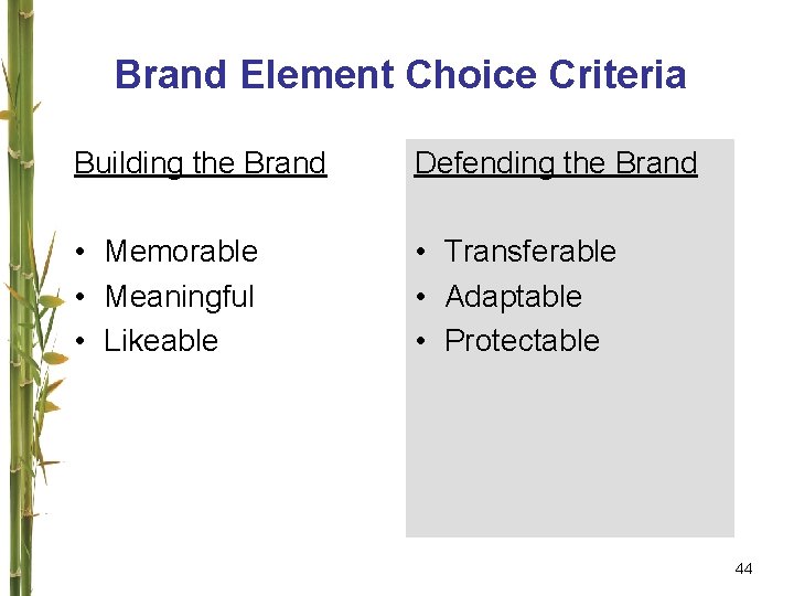 Brand Element Choice Criteria Building the Brand Defending the Brand • Memorable • Meaningful