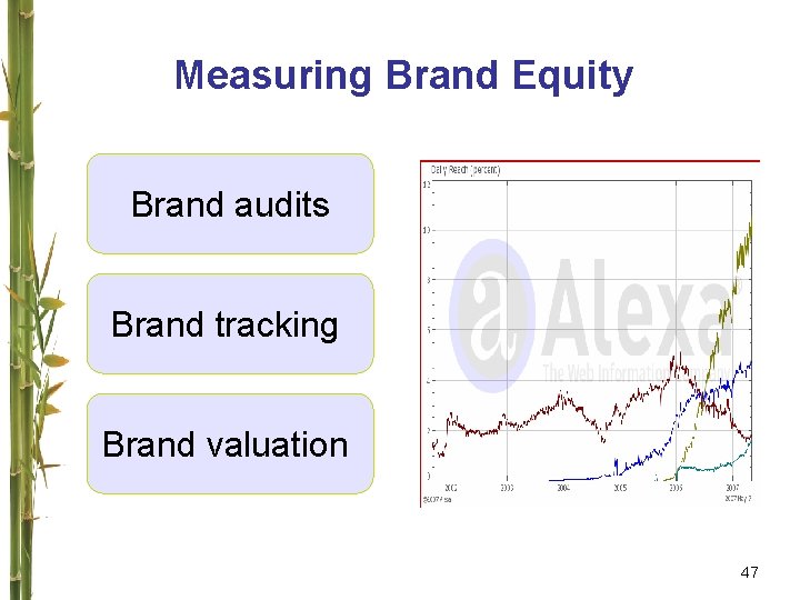 Measuring Brand Equity Brand audits Brand tracking Brand valuation 47 