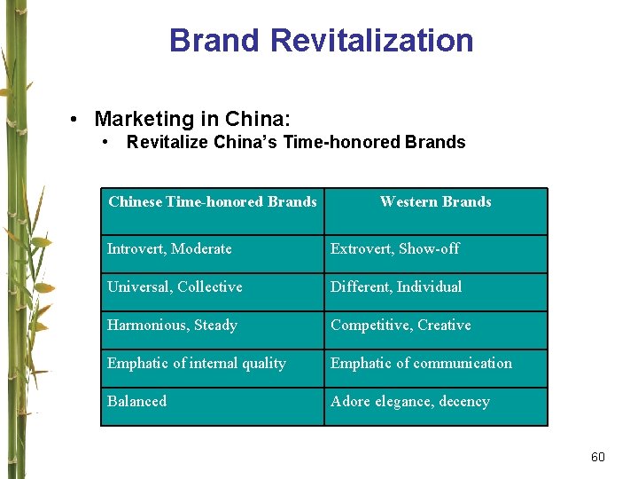 Brand Revitalization • Marketing in China: • Revitalize China’s Time-honored Brands Chinese Time-honored Brands