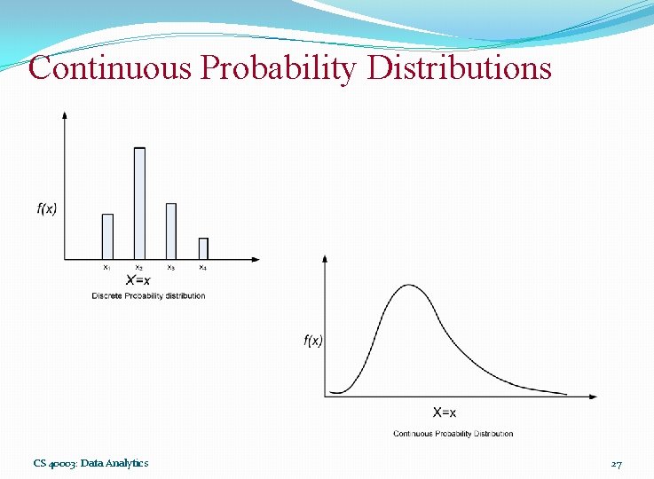 Continuous Probability Distributions CS 40003: Data Analytics 27 Continuous Probability Distributions CS 40003: Data Analytics 27
