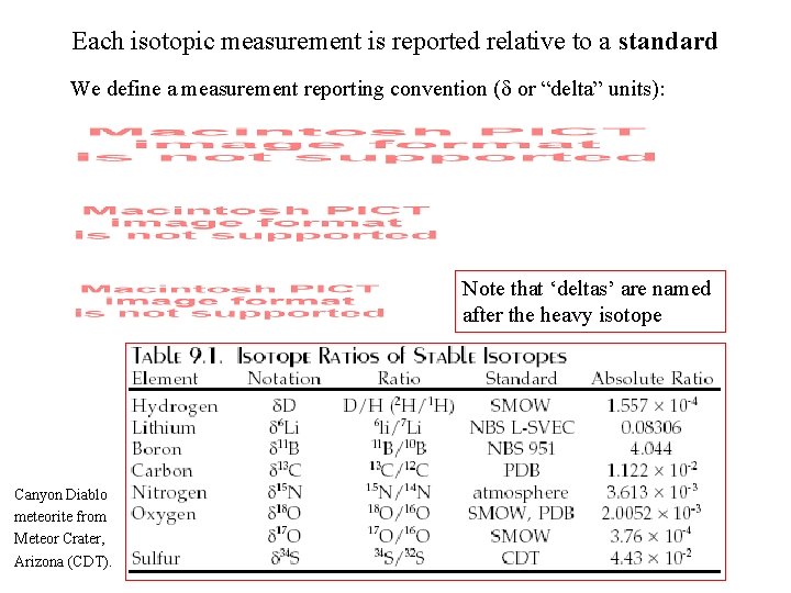 Each isotopic measurement is reported relative to a standard We define a measurement reporting Each isotopic measurement is reported relative to a standard We define a measurement reporting