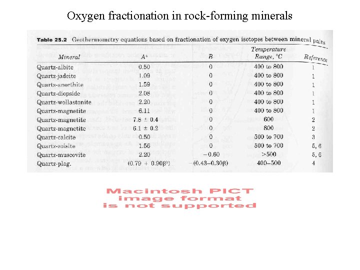 Oxygen fractionation in rock-forming minerals 
