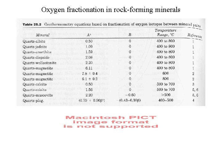 Oxygen fractionation in rock-forming minerals Oxygen fractionation in rock-forming minerals