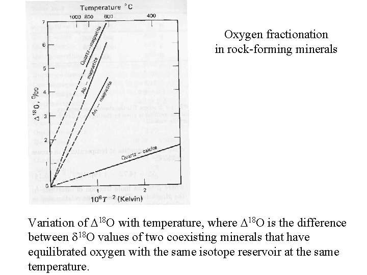 Oxygen fractionation in rock-forming minerals Variation of 18 O with temperature, where 18 O