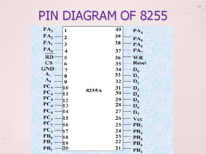 PIN DIAGRAM OF 8255 10 PIN DIAGRAM OF 8255 10