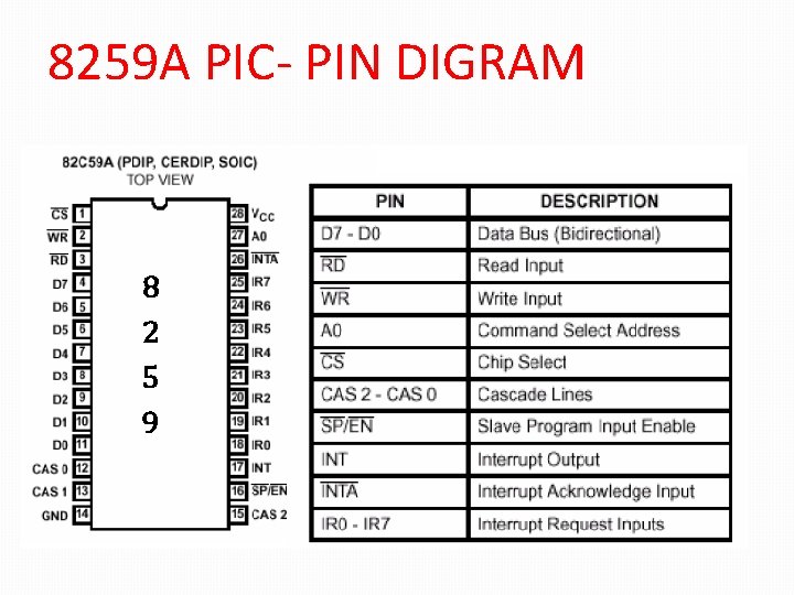 8259 A PIC- PIN DIGRAM 8 2 5 9 8259 A PIC- PIN DIGRAM 8 2 5 9