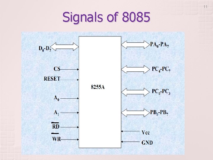 Signals of 8085 11 