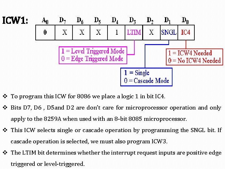 ICW 1: v To program this ICW for 8086 we place a logic 1 ICW 1: v To program this ICW for 8086 we place a logic 1