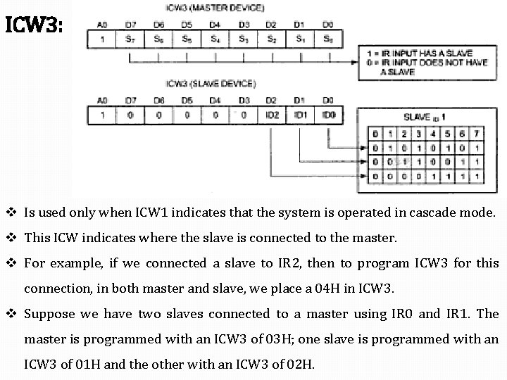 ICW 3: v Is used only when ICW 1 indicates that the system is