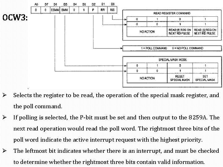 OCW 3: Ø Selects the register to be read, the operation of the special OCW 3: Ø Selects the register to be read, the operation of the special