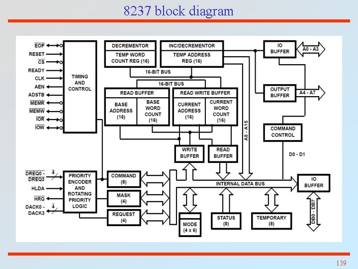 8237 block diagram 139 