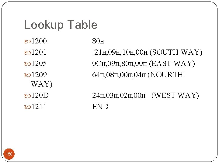 Lookup Table 1200 80 H 1201 21 H, 09 H, 10 H, 00 H Lookup Table 1200 80 H 1201 21 H, 09 H, 10 H, 00 H