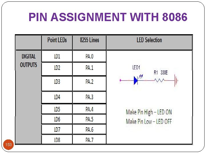 PIN ASSIGNMENT WITH 8086 153 PIN ASSIGNMENT WITH 8086 153