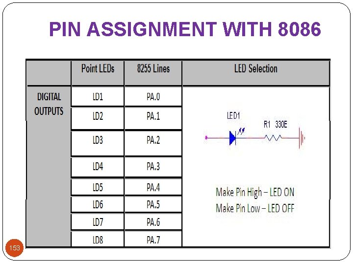 PIN ASSIGNMENT WITH 8086 153 