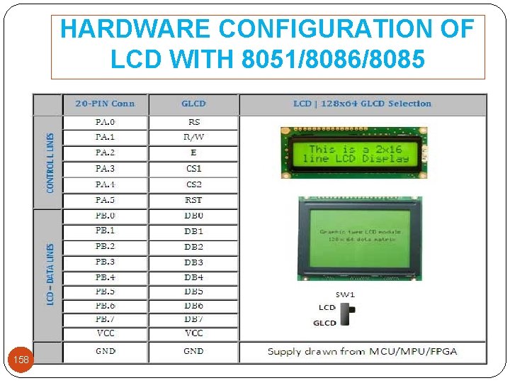 HARDWARE CONFIGURATION OF LCD WITH 8051/8086/8085 158 