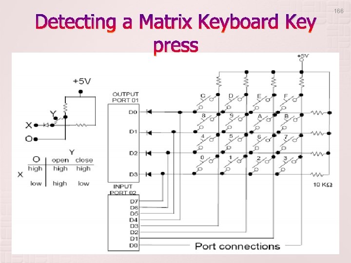 Detecting a Matrix Keyboard Key press 166 Detecting a Matrix Keyboard Key press 166