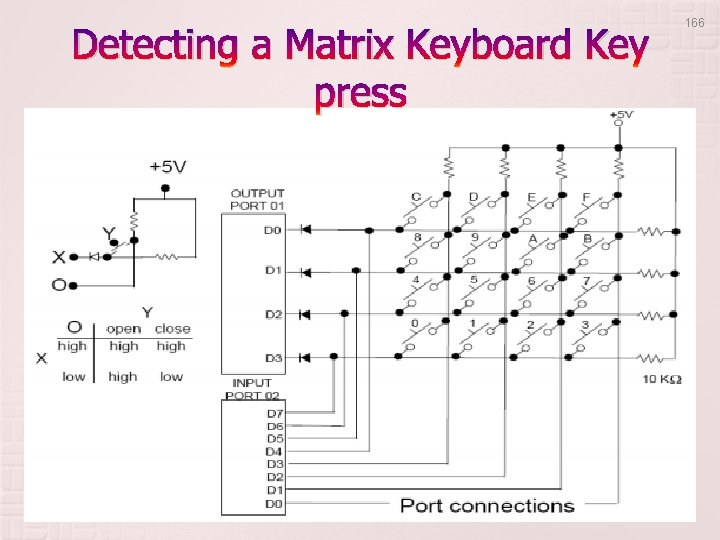 Detecting a Matrix Keyboard Key press 166 