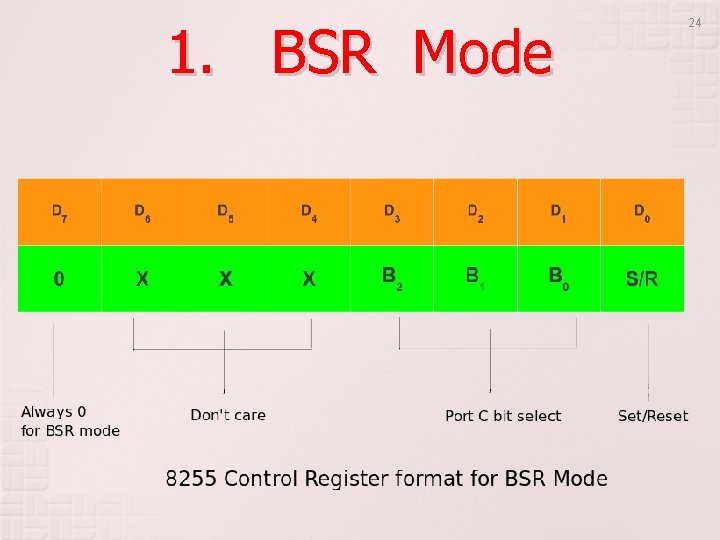 1. BSR Mode 24 
