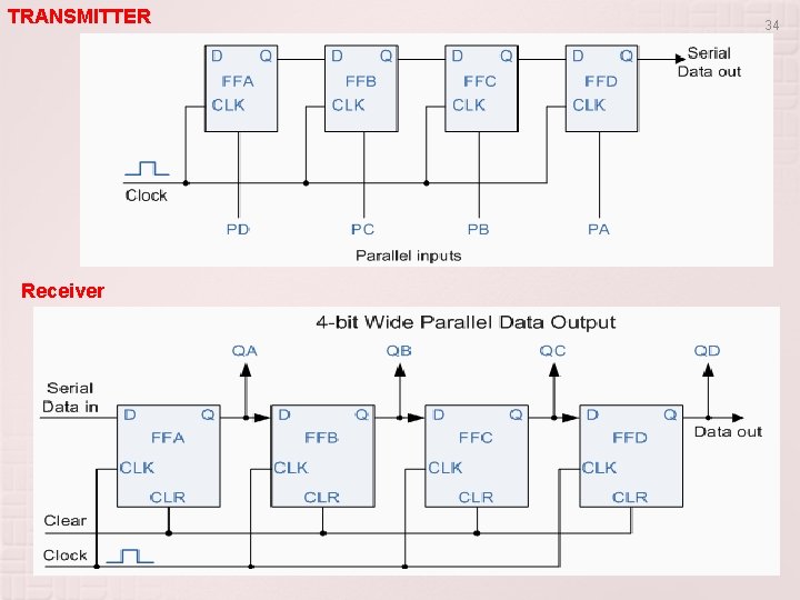 TRANSMITTER Receiver 34 