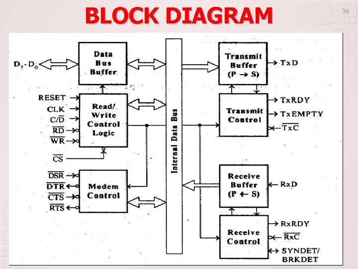 BLOCK DIAGRAM 38 BLOCK DIAGRAM 38