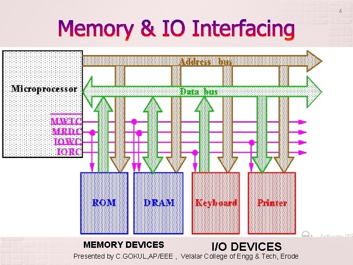 4 Memory & IO Interfacing MEMORY DEVICES I/O DEVICES Presented by C. GOKUL, AP/EEE