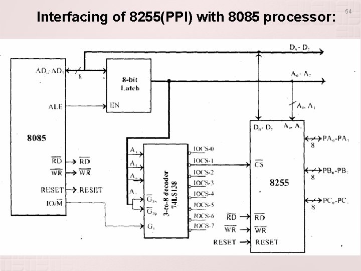Interfacing of 8255(PPI) with 8085 processor: 54 