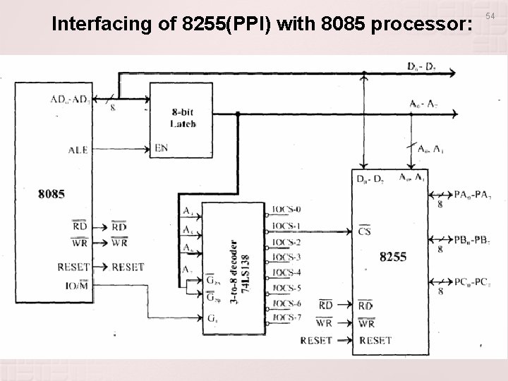 Interfacing of 8255(PPI) with 8085 processor: 54 Interfacing of 8255(PPI) with 8085 processor: 54