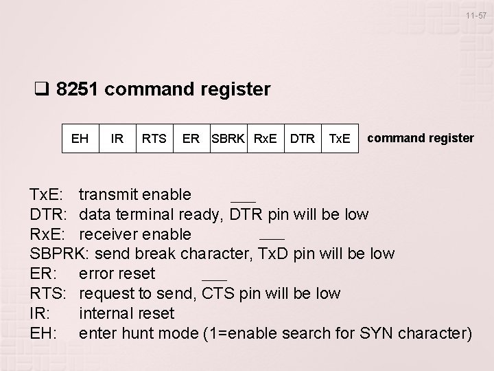 11 -57 q 8251 command register EH IR RTS ER SBRK Rx. E DTR 11 -57 q 8251 command register EH IR RTS ER SBRK Rx. E DTR