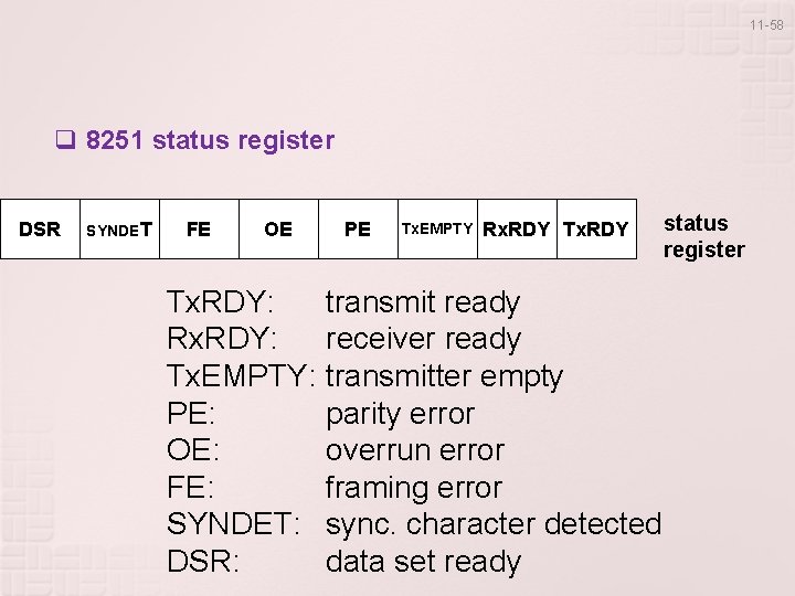 11 -58 q 8251 status register DSR SYNDET FE OE Tx. RDY: Rx. RDY: