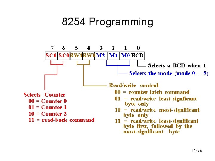 8254 Programming 11 -76 