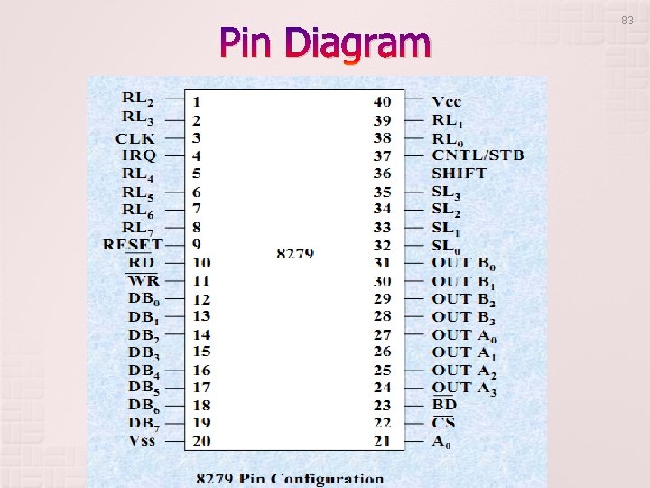 Pin Diagram 83 Pin Diagram 83