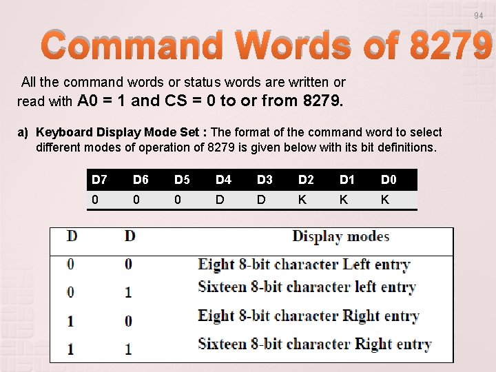 94 Command Words of 8279 All the command words or status words are written 94 Command Words of 8279 All the command words or status words are written