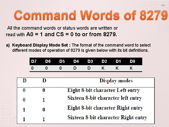 94 Command Words of 8279 All the command words or status words are written