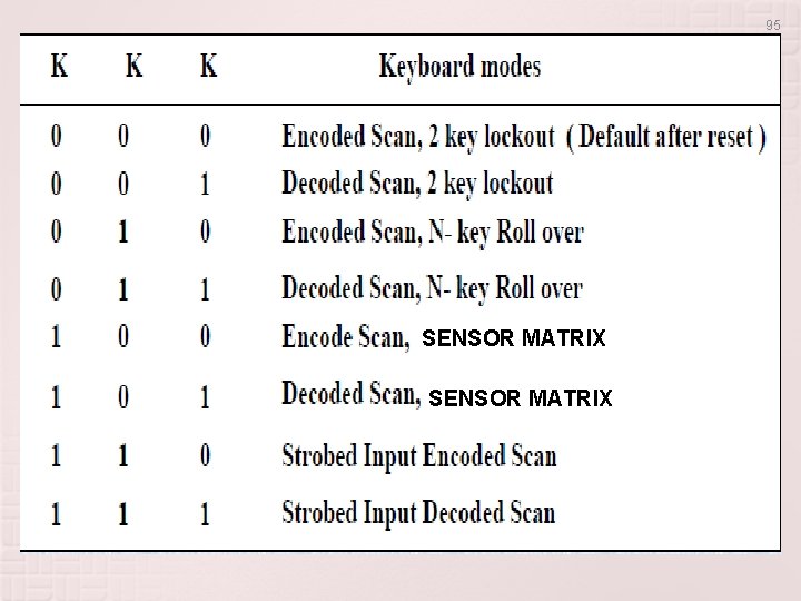 95 SENSOR MATRIX 