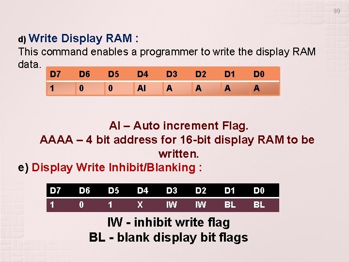 99 d) Write Display RAM : This command enables a programmer to write the