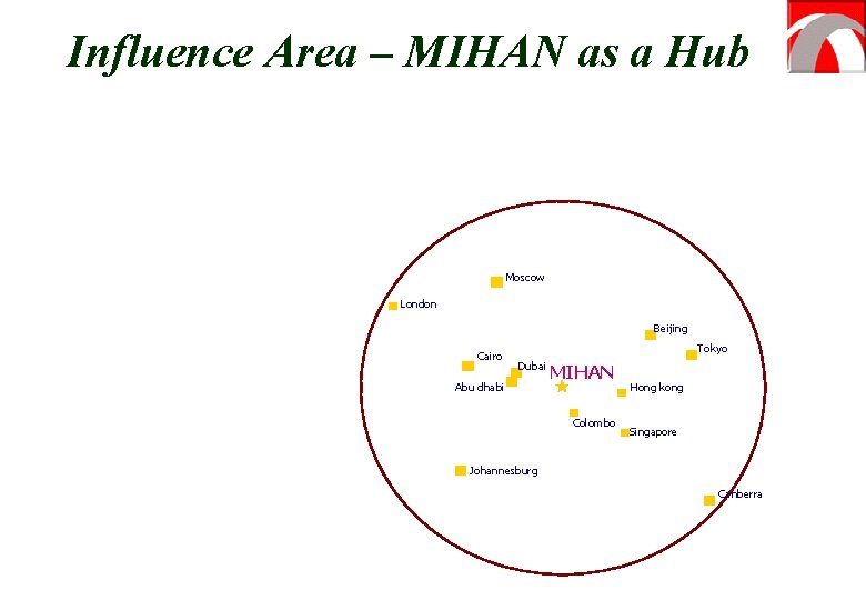 Influence Area – MIHAN as a Hub Moscow London Beijing Cairo Tokyo Dubai Abu