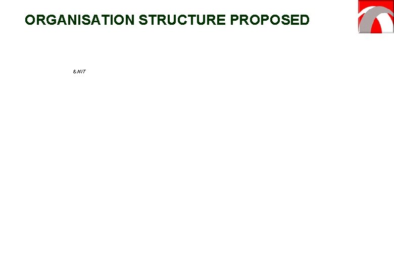 ORGANISATION STRUCTURE PROPOSED & NIT 