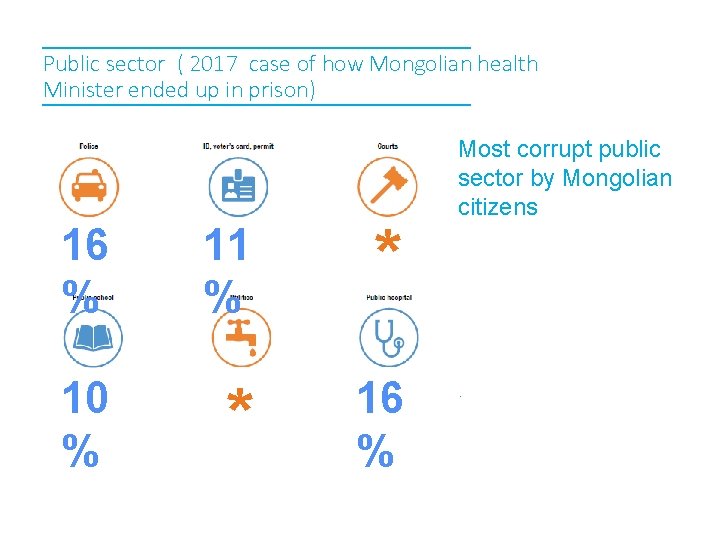 Public sector ( 2017 case of how Mongolian health Minister ended up in prison)