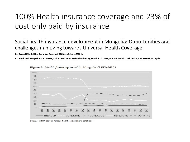 100% Health insurance coverage and 23% of cost only paid by insurance Social health