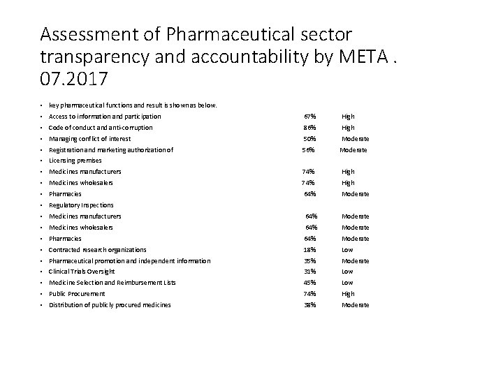 Assessment of Pharmaceutical sector transparency and accountability by META. 07. 2017 • key pharmaceutical