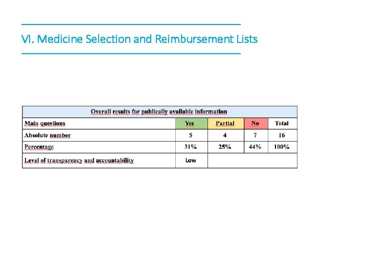 VI. Medicine Selection and Reimbursement Lists 