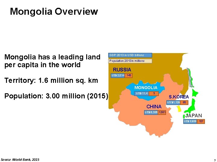 Mongolia Overview Mongolia has a leading land per capita in the world Territory: 1.
