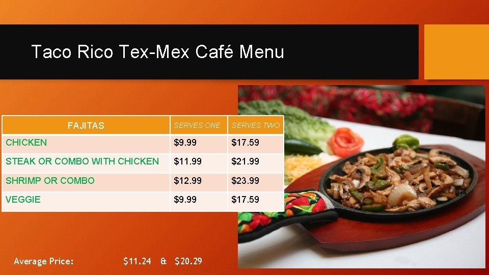 Taco Rico Tex-Mex Café Menu FAJITAS SERVES ONE SERVES TWO CHICKEN $9. 99 $17.