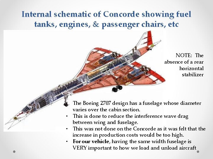 Internal schematic of Concorde showing fuel tanks, engines, & passenger chairs, etc NOTE: The