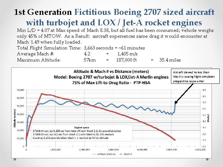 1 st Generation Fictitious Boeing 2707 sized aircraft with turbojet and LOX / Jet-A