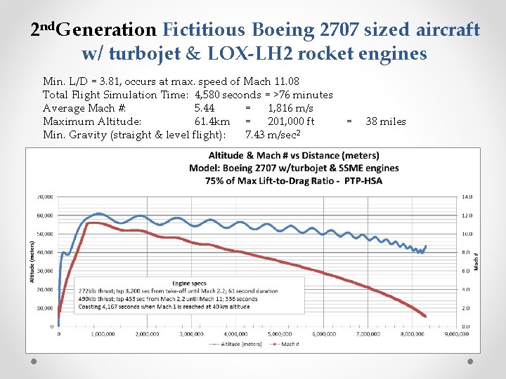 2 nd. Generation Fictitious Boeing 2707 sized aircraft w/ turbojet & LOX-LH 2 rocket