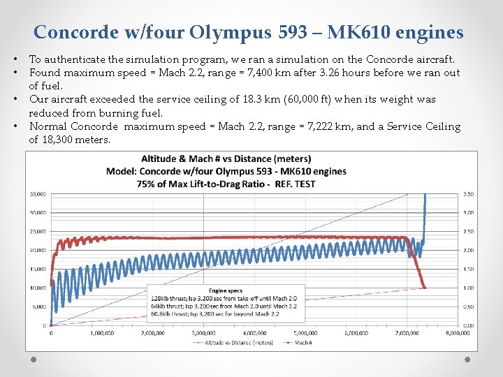 Concorde w/four Olympus 593 – MK 610 engines • • To authenticate the simulation
