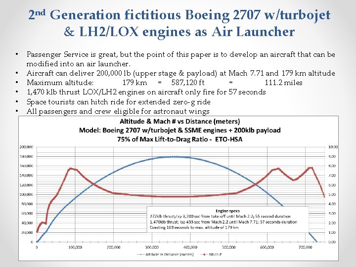 2 nd Generation fictitious Boeing 2707 w/turbojet & LH 2/LOX engines as Air Launcher