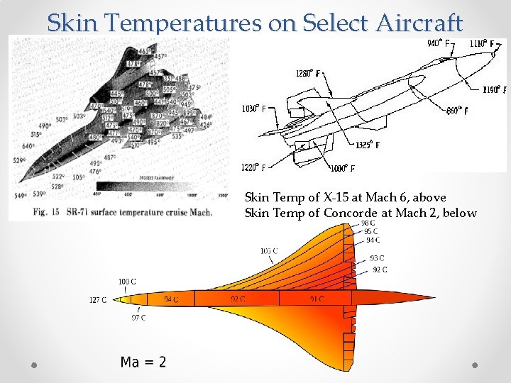 Skin Temperatures on Select Aircraft Skin Temp of X-15 at Mach 6, above Skin