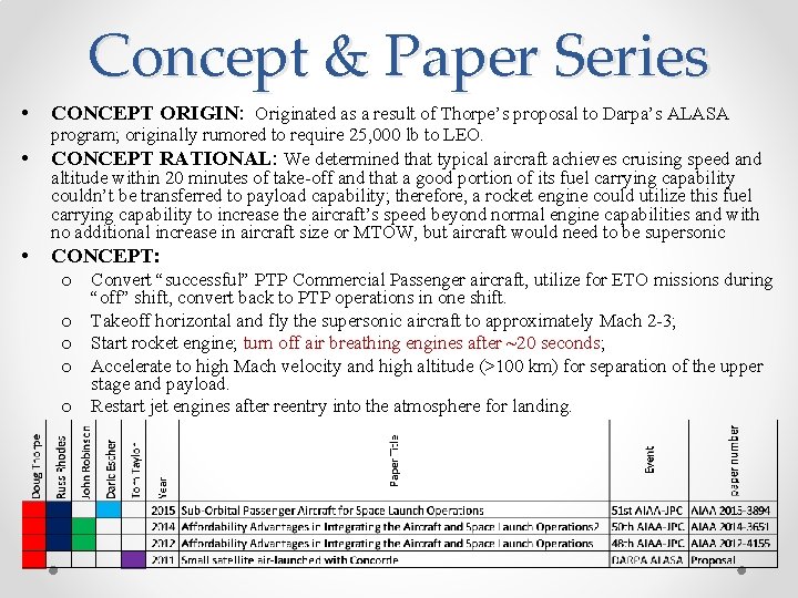 Concept & Paper Series • • • CONCEPT ORIGIN: Originated as a result of